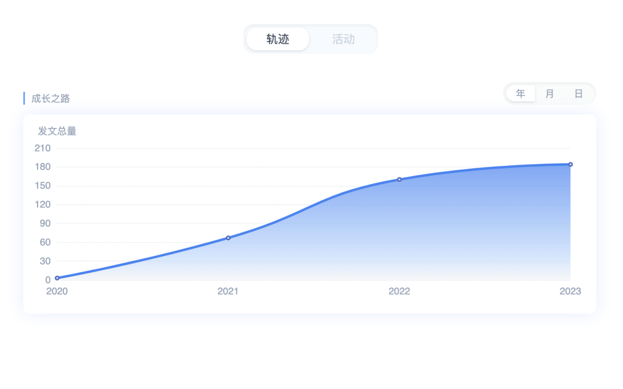 Grow in 掘金 插件截图
