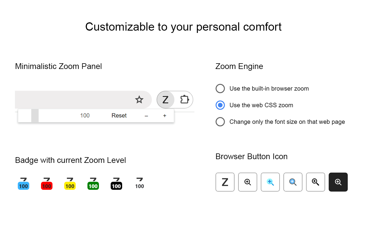 缩放 for Google Chrome 插件截图